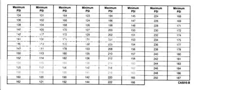 2001 ford 4.6 compression test reading specifications|4.6L Compression Testing .